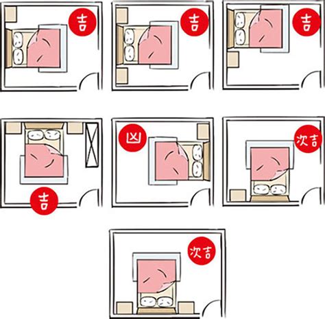 床位怎麼擺|床怎麼擺比較好？：風水專家教你擺出好睡眠、好格局 